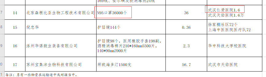 最新中国医院排行榜发布，无锡两家医院上榜,最新！无锡24小时核酸检测点名单